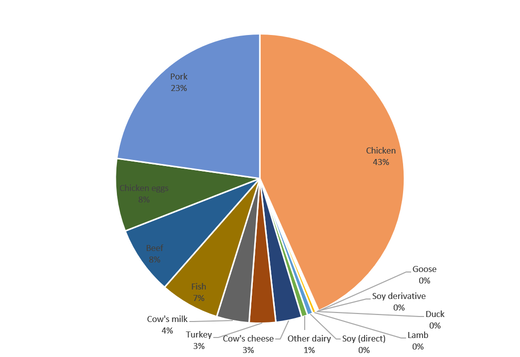 Soy in the UK What are its uses? TABLE Debates